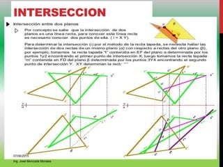 INTERSECCION
07/06/2015
Ing. José Moncada Morales
 