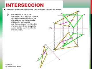 INTERSECCION
07/06/2015
Ing. José Moncada Morales
 
