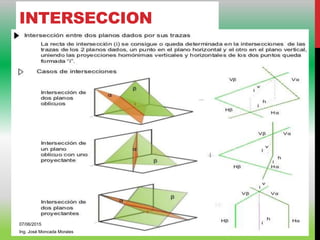 INTERSECCION
07/06/2015
Ing. José Moncada Morales
 