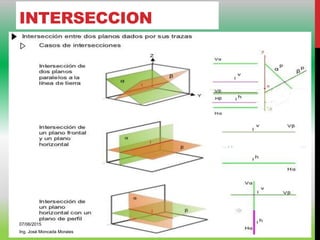INTERSECCION
07/06/2015
Ing. José Moncada Morales
 