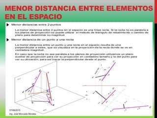 MENOR DISTANCIA ENTRE ELEMENTOS
EN EL ESPACIO
07/06/2015
Ing. José Moncada Morales
 
