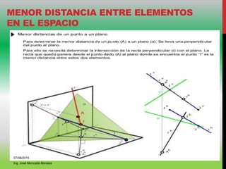 MENOR DISTANCIA ENTRE ELEMENTOS
EN EL ESPACIO
07/06/2015
Ing. José Moncada Morales
 
