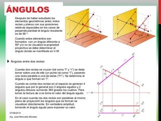 ÁNGULOS
07/06/2015
Ing. José Moncada Morales
 