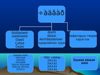 ÷àäâàð

Ãóðâàëæèí                 Өíäºð
òîäîðõîéëîõ               Ìåäèàí      Пифагорын теорем
   Óíøèõ             Áèññåêòðèñийг        хэрэглэх
  Çóðàõ             тодорхойлох зурах
   Òàíèõ

  Çàëãàìæ õîëáîî
    1ÌÀ3/1àáâ          Öîãö ÷àäàìæ
    1ÌÀ3/2àá             2ÌÀ3:ê1        Õÿëáàð àðãààð
    1ÌÀ3/3àãå
                         2ÌÀ3:ê2            áîäîõ
2ÌÀ2/3ä 2ÌÀ3/2áâã
2ÔÈ2/2à 2Õª3/1à          2ÌÀ3:ê3
     2ÇÓ3/1á             2ÌÀ3:ê4
 
