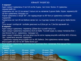 ХЯНАЛТ ҮНЭЛГЭЭ
A вариант
Адил хажуут гурвалжны 2 тал 5,5 см ба 3 дахь тал 11см болно. Уг гурвалжы
периметрийг ол.
гурвалжны нэг тал 12 см нөгөө 2 талын нэг нь нөгөөгөө 3 дахин байв. Хэрэв периметр 60
см бол гурвалжны талуудыг ол.
Хэрэв гурвалжны 1 өнцөг 300 , нэг гадаад өнцөг нь 600 бол уг гурвалжны хэлбэрийг
тодорхойл
Гурвалжны нэг тал 20 см байжээ нөгөө тал нь 3 дугаар талаас 18 см дутуу байж болох
уу?
Тэгш өнцөгт хэлбэртэй талбайн диагонал нь 8,5см урт нь 7,5м бол өргөнийг ол.
B вариант
Адил хажуут гурвалжны периметр 120мм бол түүний талыг ол.
Адил хажуут гурвалжны периметр 10,8 см байв. Түүний суурь нь хажуу талаасаа 6см –
ээр богино бол уг гурвалжны талуудыг ол.
Адил хажуут гурвалжны дотоод өнцгүүд ба нэгэн гадаад өнцгийн нийлбэр 8/21 d болно.
Энэ гурвалжны өнцгийг тодорхойл .
 Гурвалжны гадаад өнцгүүдийн нэг нь 480 байжээ. Энэ гурвалжны нөгөө гадаад
өнцгүүдийн аль нэг нь 800 байж болох уу?
Тэгш өнцөгт гурвалжны гипотенуз нь 1 катетаас 2см , нөгөөгөөс 4см-ээр урт бол
талуудыг ол
Үнэлгээ
I ажил - 4 оно         20-оноо 100%           15-оноо 75%
II ажил - 5 оноо       19-оноо 95%            14-оноо 70%
III ажил - 5 оноо      18-оноо 90%            13-оноо 65%
IV ажил - 2 оноо       17-оноо 85%             12-оноо 60%
V ажил – 4оноо         16-оноо 80%             11-ээс доош нь
 