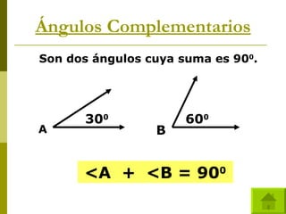 Ángulos Complementarios Son dos ángulos cuya suma es 90 0 . 30 0 60 0 A B <A  +  <B = 90 0 