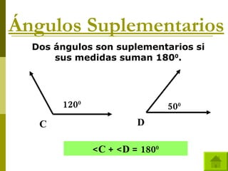 Ángulos Suplementarios Dos ángulos son suplementarios si sus medidas suman 180 0 . 120 0 50 0 C D <C + <D = 180 0 