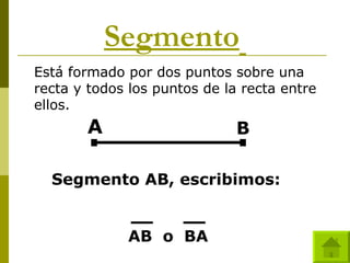 Segmento   Está formado por dos puntos sobre una recta y todos los puntos de la recta entre ellos. . . A B Segmento AB, escribimos: AB  o  BA 