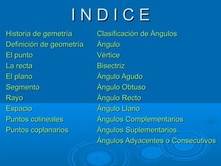 I N D I C EI N D I C E
Historia de gemetríaHistoria de gemetría
Definición de geometríaDefinición de geometría
El puntoEl punto
La rectaLa recta
El planoEl plano
SegmentoSegmento
RayoRayo
EspacioEspacio
Puntos colinealesPuntos colineales
Puntos coplanariosPuntos coplanarios
ClasificaciónClasificación de Ángulosde Ángulos
ÁÁngulongulo
VérticeVértice
BisectrizBisectriz
ÁÁngulo Agudongulo Agudo
ÁÁngulo Obtusongulo Obtuso
ÁÁngulo Rectongulo Recto
Ángulo LlanoÁngulo Llano
Ángulos ComplementariosÁngulos Complementarios
Ángulos SuplementariosÁngulos Suplementarios
Ángulos Adyacentes o ConsecutivosÁngulos Adyacentes o Consecutivos
 