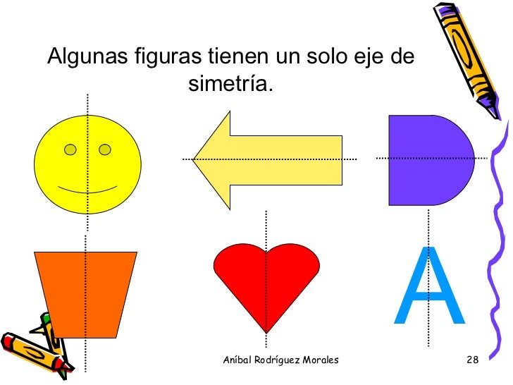 Actividad 6 - El mundo de las matematicas