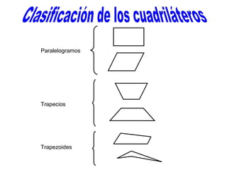 Paralelogramos




Trapecios




Trapezoides
 