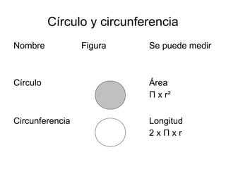 Círculo y circunferencia
Nombre           Figura     Se puede medir



Círculo                     Área
                            Π x r²


Circunferencia              Longitud
                            2xΠxr
 