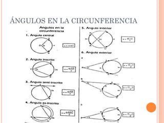 ÁNGULOS EN LA CIRCUNFERENCIA
 
