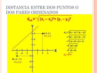DISTANCIA ENTRE DOS PUNTOS O
DOS PARES ORDENADOS
 