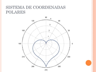 SISTEMA DE COORDENADAS
POLARES
 