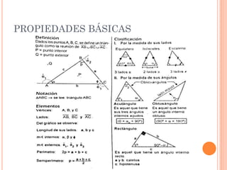 PROPIEDADES BÁSICAS
 