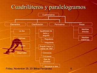 Cuadriláteros y paralelogramos
Cuadrimetros

Elementos
La dos

Vértices

Clasificación

Perímetros

Áreas
Medidas
directas

Igualdadad de
lados y
ángulos

Medidas
indirectas

Regulares
Irregulares

Ángulos

Diagonales

Ángulo mayor o
menor de 180º
Cóncavos
Convexos
Ejes de
armetría
Números e ejes

Friday, November 29, 2013
Mikel Fernández

6

 