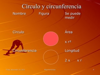 Círculo y circunferencia
Nombre

Figura

Círculo

Se puede
medir

Área
x r²

Circunferencia

Longitud
2x

Friday, November 29, 2013

Mikel Fernández

xr
9

 