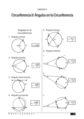 49U N F V – C E P R E V I
G E O M E T R Í A
Circunferencia II: Ángulos en la Circunferencia
Ángulos en la
circunferencia
1.	 Ángulo central
2.	 Ángulo inscrito
3.	 Ángulo semi-inscrito
4.	 Ángulo ex-inscrito
5.	 Ángulo interior
6.	 Ángulo exterior
a
b
c
A
B
O x° °x x = mAB
A
B
C x° °x2 2
mABx =
A
B
x°
°x2
2
mABx =
A
BC
x°
°x2
2
mABCx =
A
D
n°m°
B
C
x° 2
nmx +=
A
n°
m°
B
P x°
2
nmx −=
A
n°
m°
B
C
P
x°
2
nmx −=
A
D
n°
m°
B
C
P
x°
2
nmx −=
UNIDAD 9
 