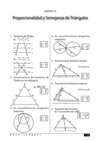 55U N F V – C E P R E V I
G E O M E T R Í A
Proporcionalidad y Semejanza deTriángulos
1.	 Teorema de Thales
	 Si: 321 //// ‹‹‹
									 n
m
b
a =
	 Si: 321 //// ‹‹‹
									 n
m
b
a =
2.	 Consecuencia del teorema de
Thales en un triángulo
							Si: AC//MN
									 n
m
b
a =
3.	 En circunferencias tangentes
interiores
									 n
m
b
a =
4.	 En circunferencias tangentes
exteriores
									 n
m
b
a =
5.	 Teorema de la bisectriz interior
								x2=a·b–m·n
									 n
m
b
a =
6.	 Teorema de la bisectriz exterior
								x2=m·n–a·b
									 n
m
b
a =
7.	 Teorema del incentro
	 Si "I" es incentro del ∆ABC.
								 b
ac
ID
BI +=
a
b n
m
‹
1
‹
2
‹
3
a
bn
m
‹
1
‹
2
‹
3
A
M
b n
ma
N
C
B
m
n
a
b
a
b
m
n
α° α°
a b
nm
x
α°
α°
a b
n
m
x
α α
c a
I
b
DA C
B
UNIDAD 10
 