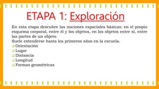 ETAPA 1: Exploración
En esta etapa descubre las nociones espaciales básicas: en el propio
esquema corporal, entre él y los...