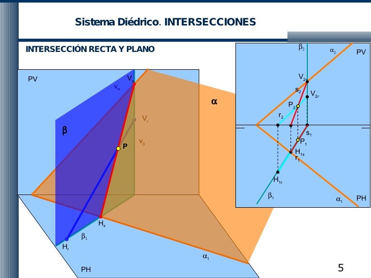 Interseccion De Planos Y Rectas Geometria Descriptiva