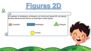 El cuadrado, el rectángulo, el triángulo y el círculo son figuras 2D, son planas.
Muchos elementos del entorno se asemejan a estas figuras.
Cuadrado Rectángulo Triángulo
Círculo
 