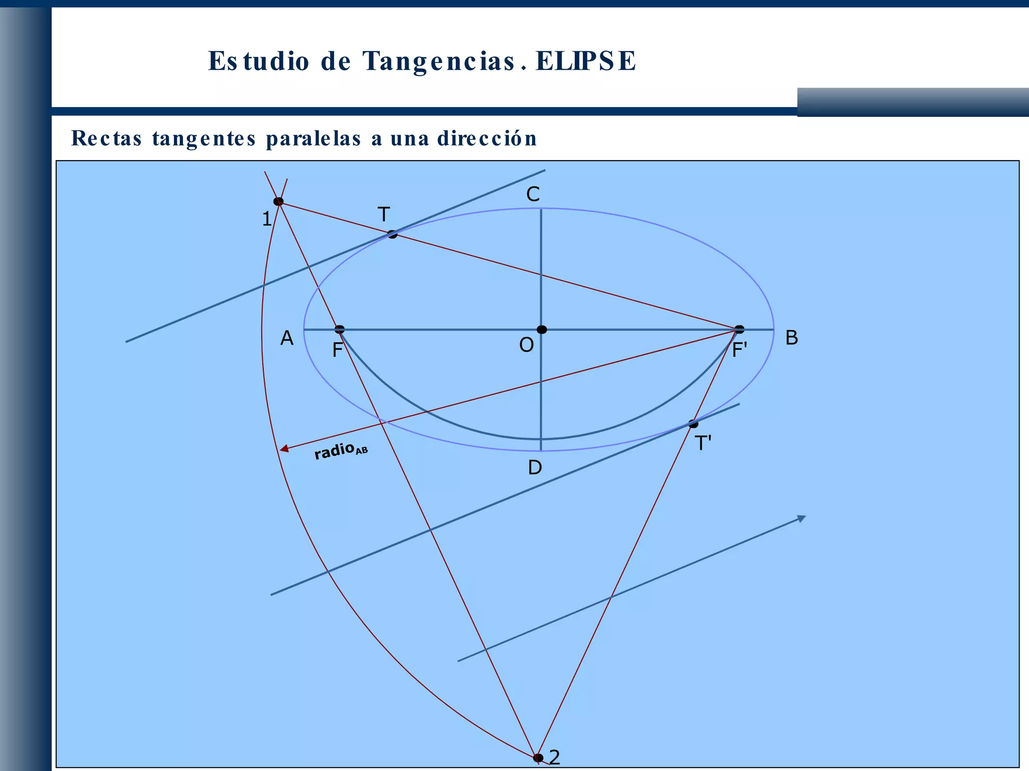 Estudio de Tangencias. ELIPSE Rectas tangentes paralelas a una dirección F F' radio AB 2 1 T' T O C D B A 