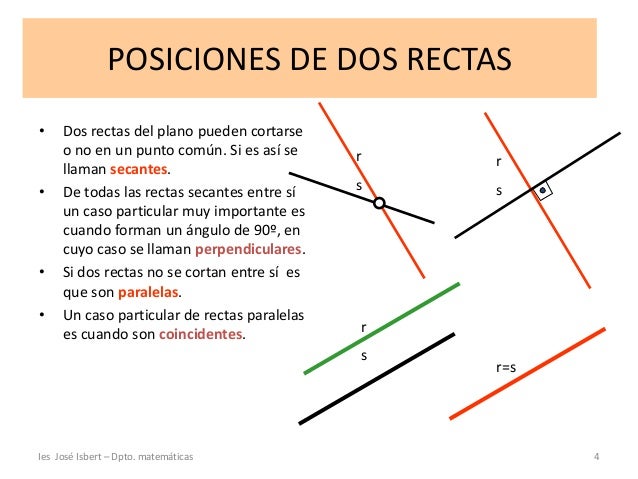 Geometría 1ºeso