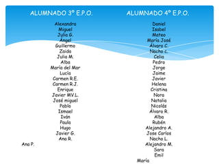 ALUMNADO 3º E.P.O.    ALUMNADO 4º E.P.O.
           Alexandra               Daniel
            Miguel                 Isabel
            Julia G.               Mateo
             Ángel              María José
           Guillermo              Álvaro C.
             Zaida                Nacho c.
            Julia M.                Celia
              Alba                 Pedro
         María del Mar             Jorge
             Lucía                 Jaime
          Carmen R.E.              Javier
          Carmen R.J.              Helena
            Enrique               Cristina
         Javier MV.L.               Nora
          José miguel              Natalia
             Pablo                 Nicolás
            Ismael                Álvaro R.
              Iván                  Alba
             Paula                 Rubén
             Hugo              Alejandro A.
           Javier G.            Jose Carlos
             Ana R.               Nacho L.
Ana P.                         Alejandro M.
                                    Sara
                                    Emil
                            María
 