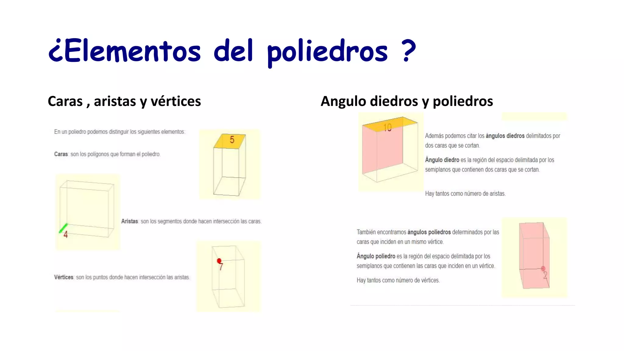 ¿Elementos del poliedros ?
Caras , aristas y vértices Angulo diedros y poliedros