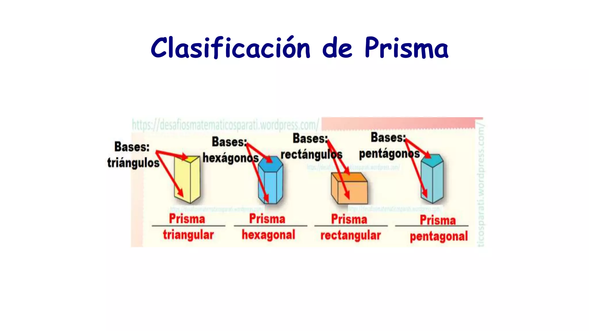 Clasificación de Prisma