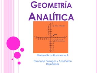 GeometríaAnalítica Matemáticas III semestre A Fernanda Porragas y Ana Caren Hernández 