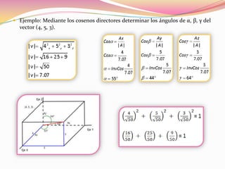  Ejemplo: Mediante los cosenos directores determinar los ángulos de α, β, γ del
  vector (4, 5, 3).
 