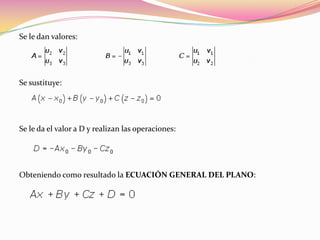 Se le dan valores:




Se sustituye:




Se le da el valor a D y realizan las operaciones:




Obteniendo como resultado la ECUACIÓN GENERAL DEL PLANO:
 