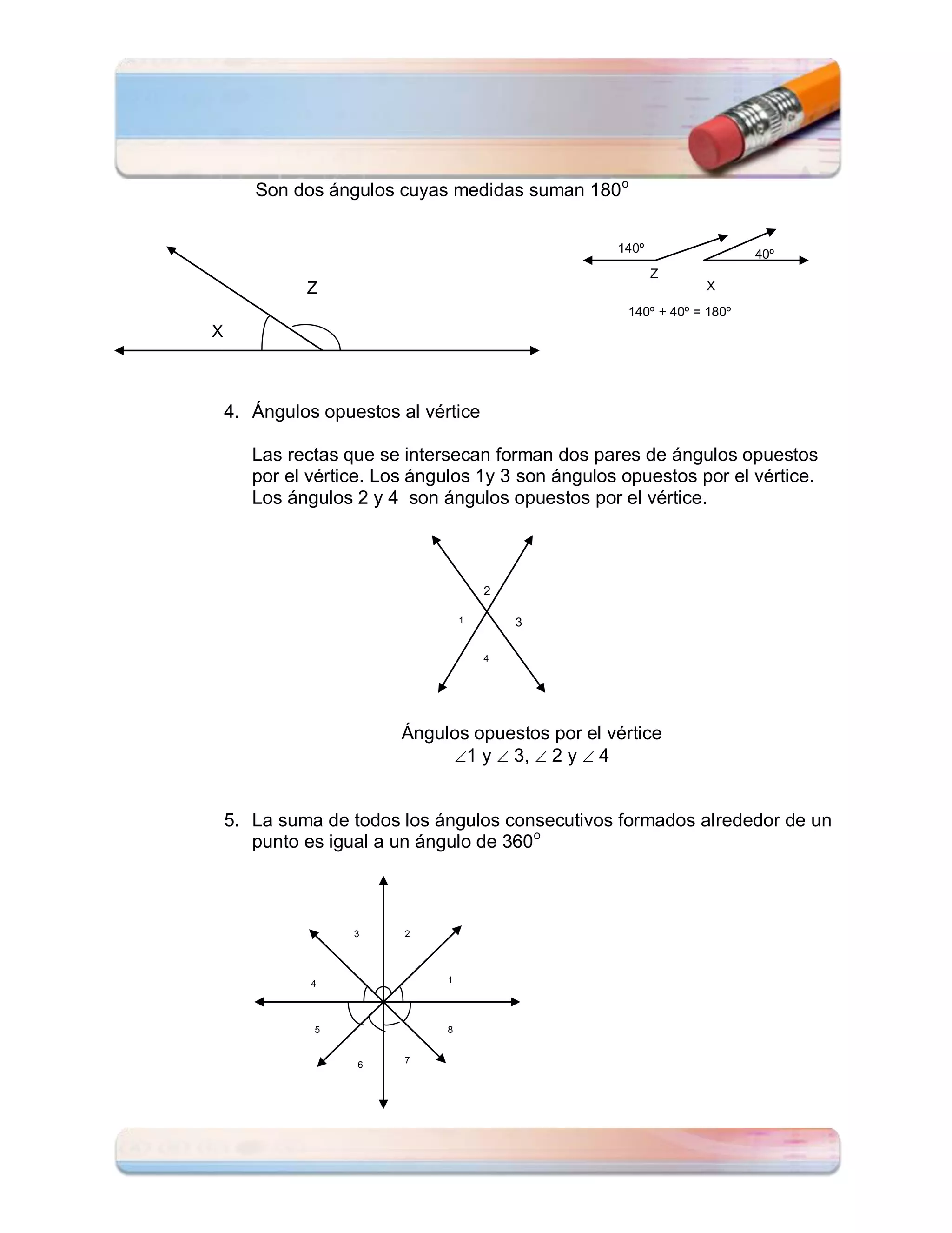 Son dos ángulos cuyas medidas suman 180 o


                                                   140º                 40º
                                                          Z
             Z                                                  X
                                                    140º + 40º = 180º
X



    4. Ángulos opuestos al vértice

       Las rectas que se intersecan forman dos pares de ángulos opuestos
       por el vértice. Los ángulos 1y 3 son ángulos opuestos por el vértice.
       Los ángulos 2 y 4 son ángulos opuestos por el vértice.



                                      2

                                  1       3

                                      4




                         Ángulos opuestos por el vértice
                              1 y  3,  2 y  4



    5. La suma de todos los ángulos consecutivos formados alrededor de un
       punto es igual a un ángulo de 360o



                   3     2




              4               1




              5               8


                   6     7
 