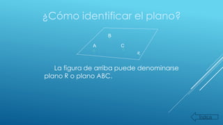 ¿Cómo identificar el plano?
B
A C
R
La figura de arriba puede denominarse
plano R o plano ABC.
Índice
 