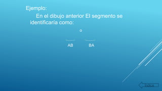 Ejemplo:
En el dibujo anterior El segmento se
identificaría como:
o
AB BA
Índice
 