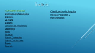 Índice
Conceptos básicos
Definición de Geometría
El punto
La recta
El plano
Solución de Problemas
Segmento
Rayo
Espacio
Puntos Colineales
Puntos Coplanarios
Ángulo
Bisectríz
Clasificación de Angulos
Rectas Paralelas y
transversales
 