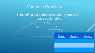 Vamos a Practicar….
3. Identifíca los puntos colineales y puntos o
rectas coplanarios:
J w F p
H G T
e
Puntos
colineales
Puntos
coplanarios
Rectas
coplanares
 