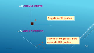 Angulo de 90 grados
B
Mayor de 90 grados. Pero
meno de 180 grados.
A
a.2) ÁNGULO RECTO
a.3) ÁNGULO OBTUSO
56
© copywriter
 