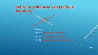 PRÁCTICA ADÍCIONAL: (RELACIÓN DE
ÁNGULOS):
`125
x
yz
Solución:
X = 125
Y = 55
Z = 55
Opuestos por el vértice.
Par lineal con 125 o con x.
Opuesto por el vértice o par lineal.
59
© copywriter
 