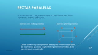 RECTAS PARALELAS
Son dos rectas o segmentos que no se intersecan. Estos
van en la misma dirección.
Ejemplo: dos rectas paralelas
n
m A B
C D
E F
G H
Ejemplo: planos paralelos
Utilizar plasticina y los segmentos dados para construir cada figura.
Se recomienda que cada segmento tenga la misma medida. Esto
para construir un cuadrado. 72
© copywriter
 