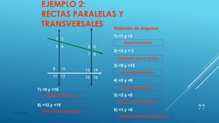 EJEMPLO 2:
RECTAS PARALELAS Y
TRANSVERSALES
1 2
3 4 5 6
7 8
9 10
11 12
13 14
15 16
Suplementarios
Opuestos por el vértice
Correspondientes
Correspondientes
Internos consecutivos
Angulos Alternos Externos
Relación de ángulos:
1) <1 y <2
2) <2 y < 3
3) <9 y <13
4) <2 y <6
5) <2 y <5
6) <1 y <8
7) <9 y <16
8) <12 y <15
Alternos Externos
Internos consecutivos
77
© copywriter
 