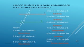 EJERCICIO DE PRÁCTICA: EN LA FIGURA, N ES PARALELO CON
O. HALLA LA MEDIDA DE CADA ÁNGULO:
o
n
t
1 8
2 7
3 6
4 5
Resuelve:
1) Si la m<7 = 100, halla la m<3.
2) Si la m<7 = 95, halla la m<6.
3) Si la m<1 = 120, halla la m<5.
4) Si la m<4 = 20, halla la m<7.
5) Si la m<3 = 140, halla la m<8.
6) Si la m<4 = 30, halla la m<1.
7) Si la m<4 = 40, halla la m<2.
8) Si la m<7 = 125, halla la m<4.
9) Si la m<1 + m<3 = 230, halla
la m<6.
Alternos Internos
Consecutivos
Alterno Externos
No Definidos
No Definidos
No Definidos
Correspondientes
No definidos
Par lineal o Suplementario
81
© copywriter
 