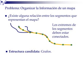 Problema: Organizar la Información de un mapa
 ¿Existe alguna relación entre los segmentos que
representan el mapa?
 Estructura candidata: Grafos.
Los extremos de
los segmentos
deben estar
conectados.
 