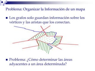 Problema: Organizar la Información de un mapa
 Los grafos solo guardan información sobre los
vértices y las aristas que los conectan.
 Problema: ¿Cómo determinar las áreas
adyacentes a un área determinada?
 