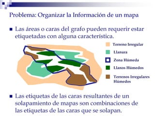 Problema: Organizar la Información de un mapa
 Las áreas o caras del grafo pueden requerir estar
etiquetadas con alguna característica.
Terreno Irregular
Llanura
Zona Húmeda
? Llanos Húmedos
? Terrenos Irregulares
Húmedos
 Las etiquetas de las caras resultantes de un
solapamiento de mapas son combinaciones de
las etiquetas de las caras que se solapan.
 