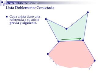 Geometría ComputacionalGeometría Computacional
Lista Doblemente Conectada
 Cada arista tiene una
referencia a su arista
previa y siguiente.
 
