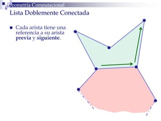 Geometría ComputacionalGeometría Computacional
Lista Doblemente Conectada
 Cada arista tiene una
referencia a su arista
previa y siguiente.
 